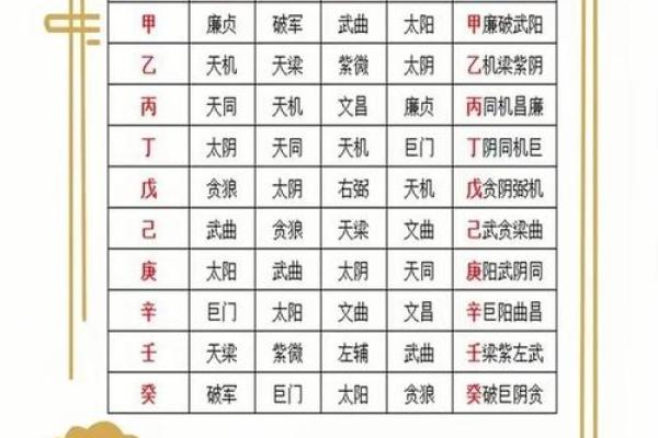 2025年4月2日亥时女命紫微斗数全解盘 2025年4月2日亥时女命紫微斗数全解盘