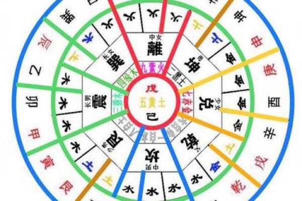 2025年4月9日未时男命紫微斗数全解盘 2025年4月9日未时男命紫微斗数全解盘