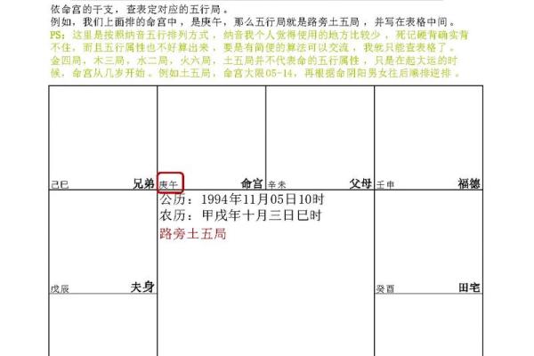 2025年4月1日辰时女命紫微斗数全解盘 2025年4月1日辰时女命紫微斗数全解盘