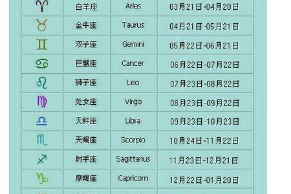 农历五月15日是什么日子 农历五月15日是什么星座