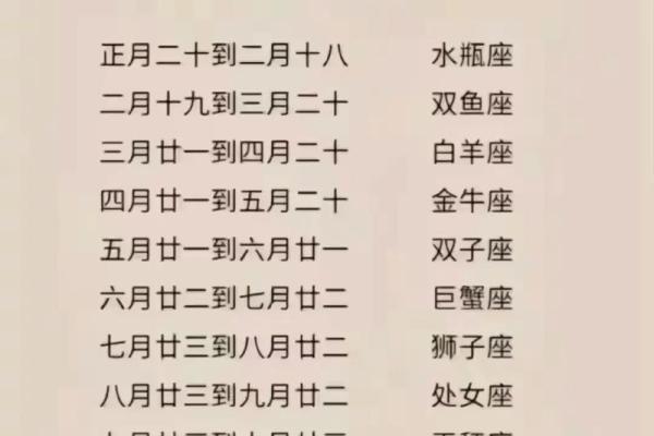 1993年农历6月28日出生 1993年农历6月28是什么星座