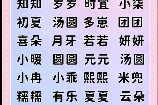萌萌哒宝宝小名分别是什么-姓名学-华易网姓名 萌萌哒宝宝小名分别是什么-姓名学-华易网姓名