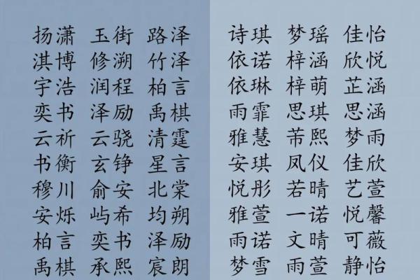 2019年4月20号子时出生的男孩应该起什么样的名字姓名 2019年4月20号子时出生的男孩应该起什么样的名字姓名