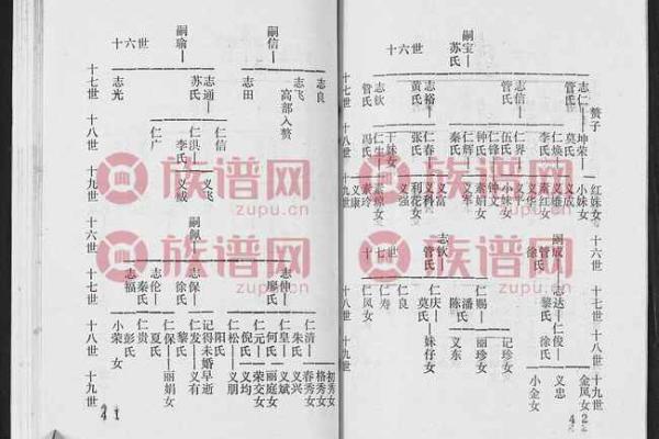 钟离姓氏的家谱记载和字辈排行-姓名学-华易算命网姓名