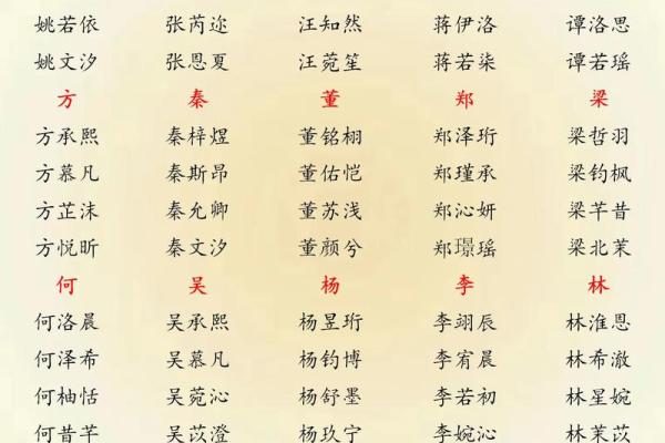 2019年4月12号丑时出生的男孩要怎么起名字姓名