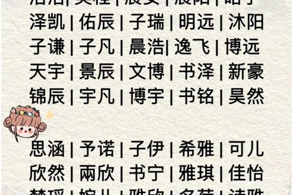 2019年3月31号未时出生的男孩要怎么起名字姓名