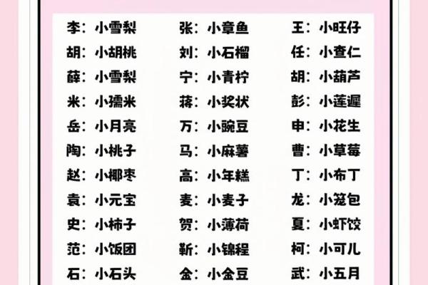 2019年5月4号子时出生的男孩如何起名姓名