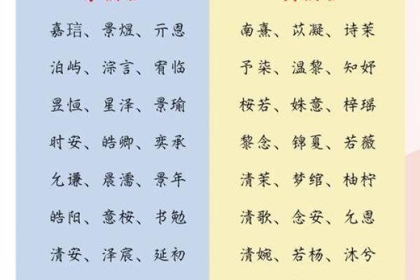 2021年7月20日出生的起名注意事项,女孩有仙气的名字精选姓名